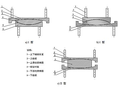 广宁县建筑摩擦摆隔震支座分类、标记、规格