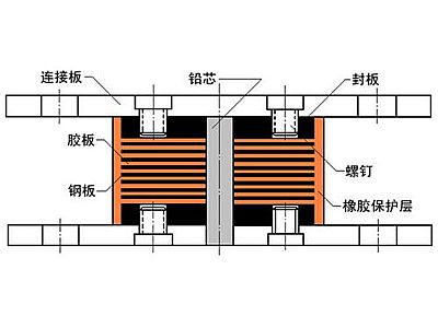 广宁县抗震支座施工-普通板式橡胶支座厂家